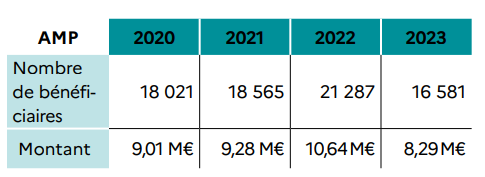bio insta association délivraide