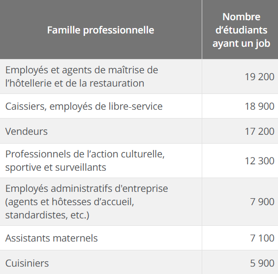 statistiques